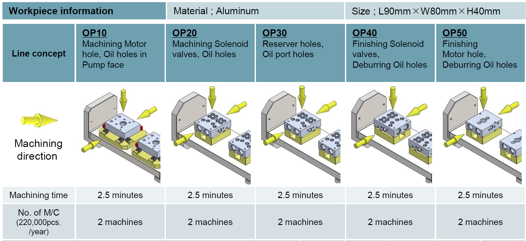 ABS Valve Body Makino