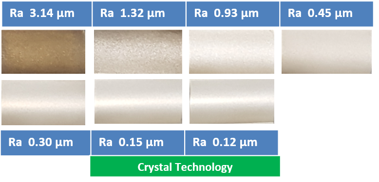 How far can a U6 go?