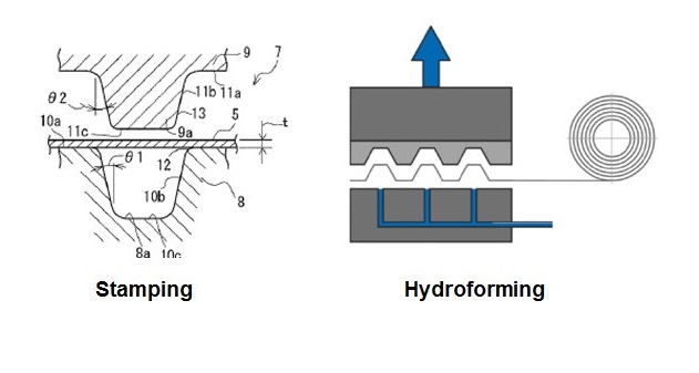 Production necessities