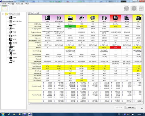 Přednosti softwaru MPmax