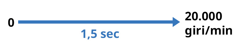 Prestazioni del mandrino