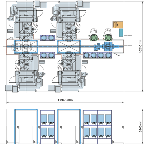 Mehrere Ebenen zur Optimierung der Konfiguration in Ihrem Betrieb
