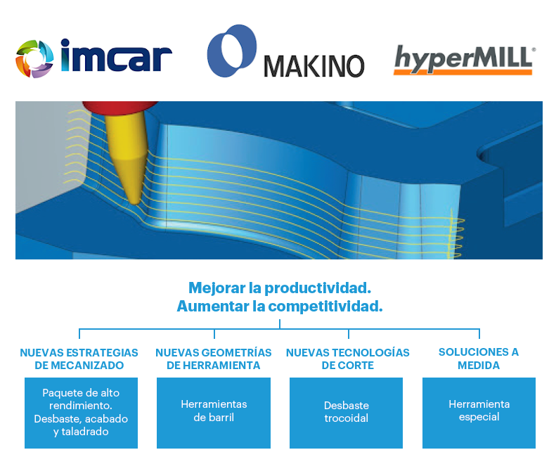 Jornadas técnicas de Imcar
