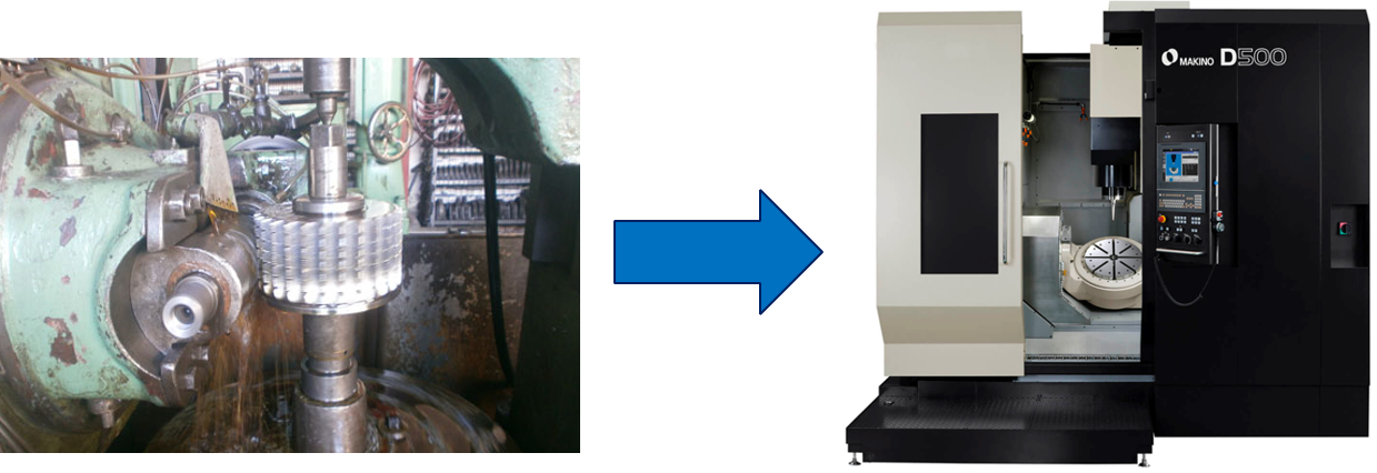 Gears production in the past