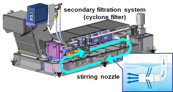 Economical coolant use