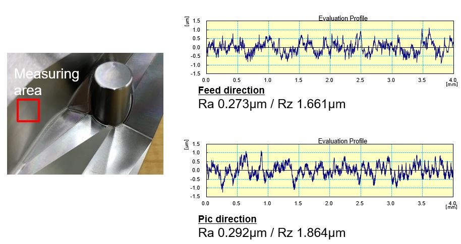 Specification of the Sample