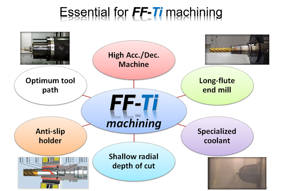 What is FF-Ti Machining?