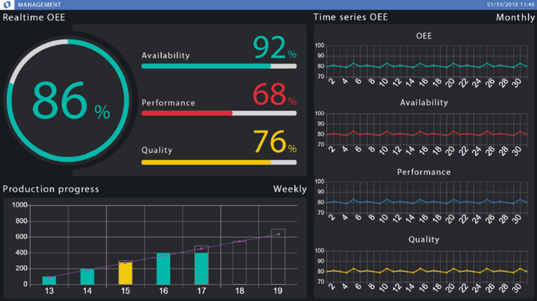 MAS-A5 Dashboard - Controlla la tua produzione
