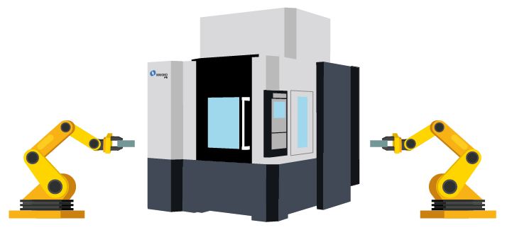 Automation-ready