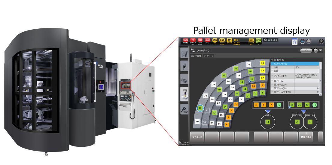 Visually-driven, color-coded, easy-to-use operator-friendly Pallet Management System