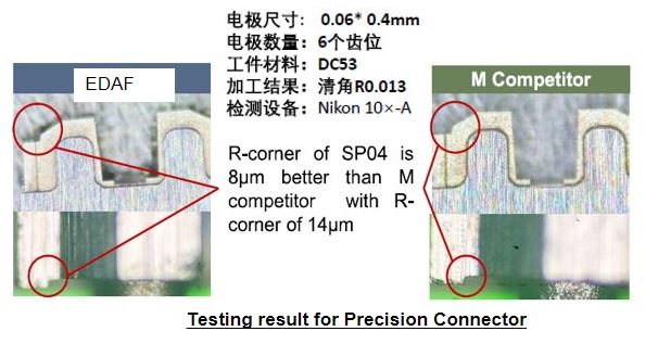 Comparing with competitor machine