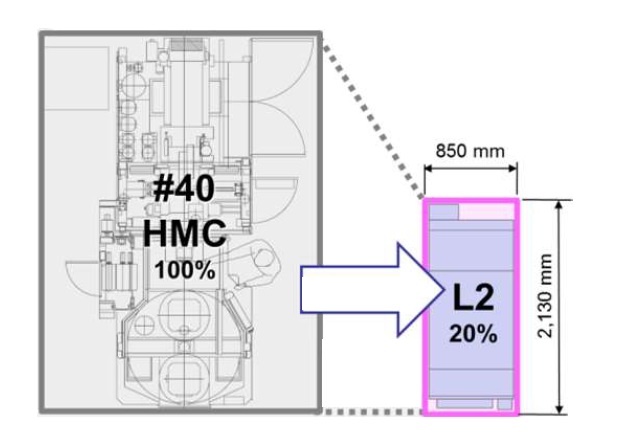 The best-sized solution